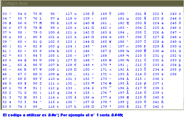 Lista Completa De Caracteres Del Código Ascii 5385