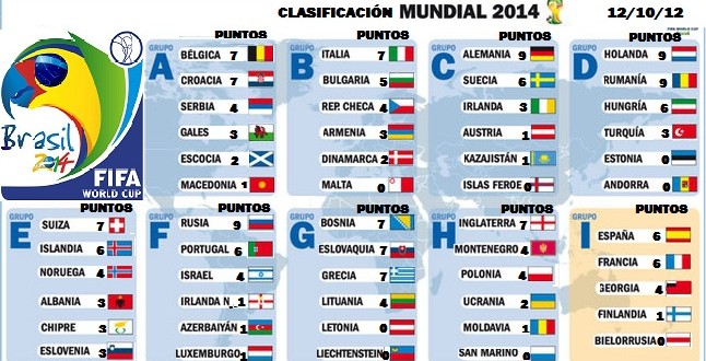 Los 8 Grupos Del Mundial Brasil 2014