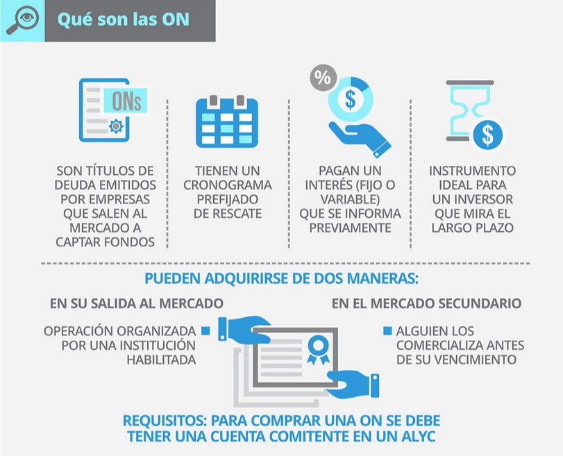Características de las Obligaciones Negociables
