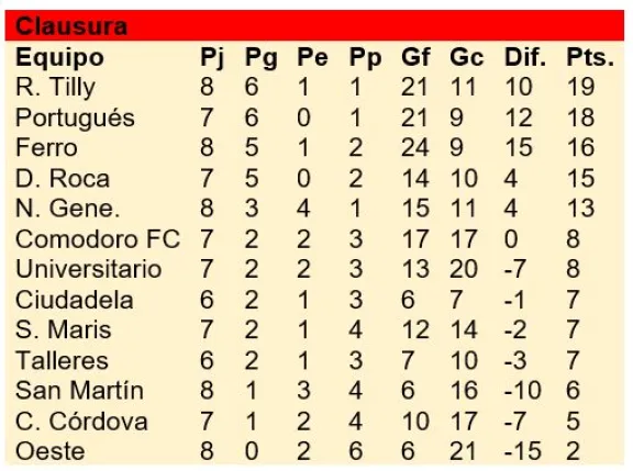 Momento clave del partido