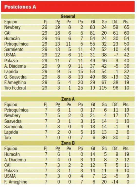 Ferro vs Universitario