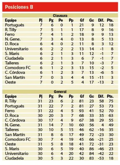 Ambiente de la Categoría B