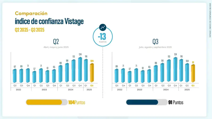 Índice de confianza