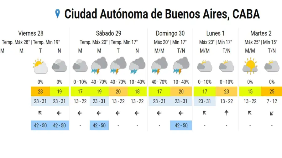 Se esperan lluvias y tormentas aisladas