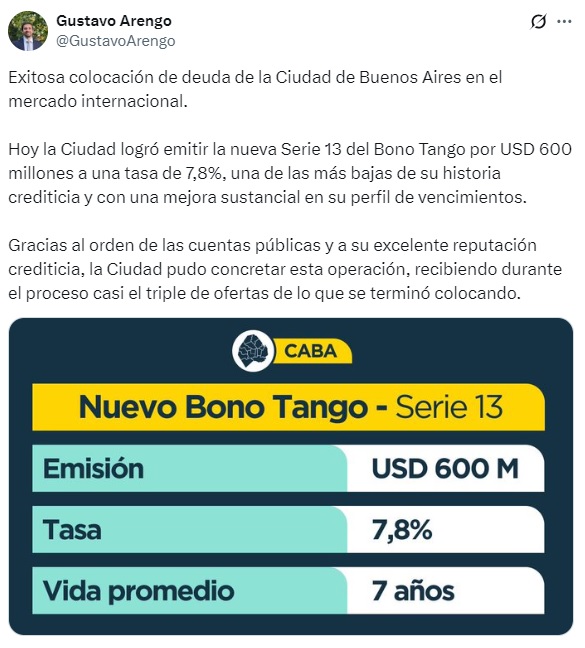 Imagen de Buenos Aires