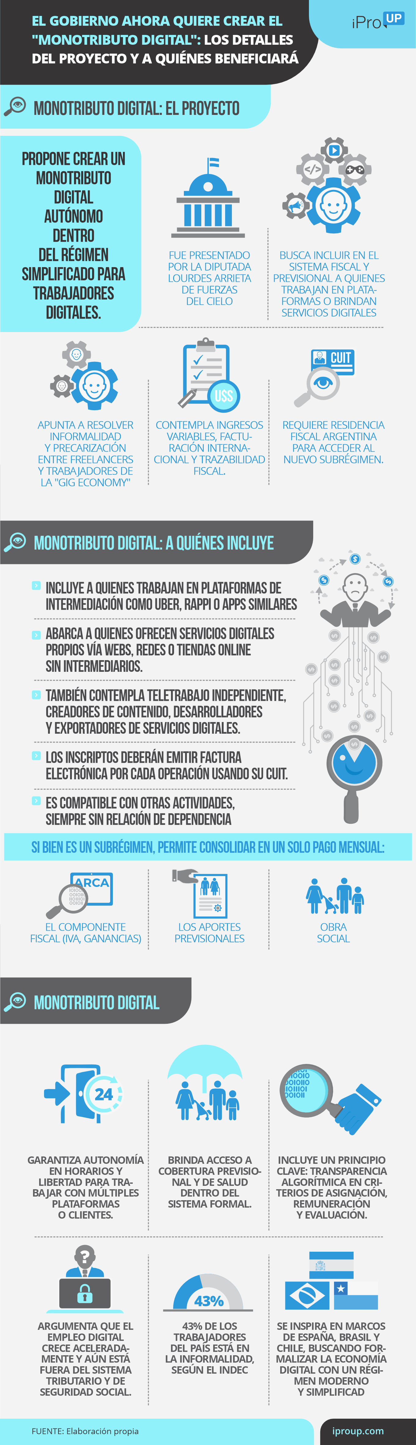 Imagen del proyecto de Monotributo Digital