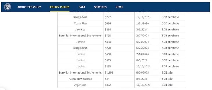 imagen del Tesoro de Estados Unidos