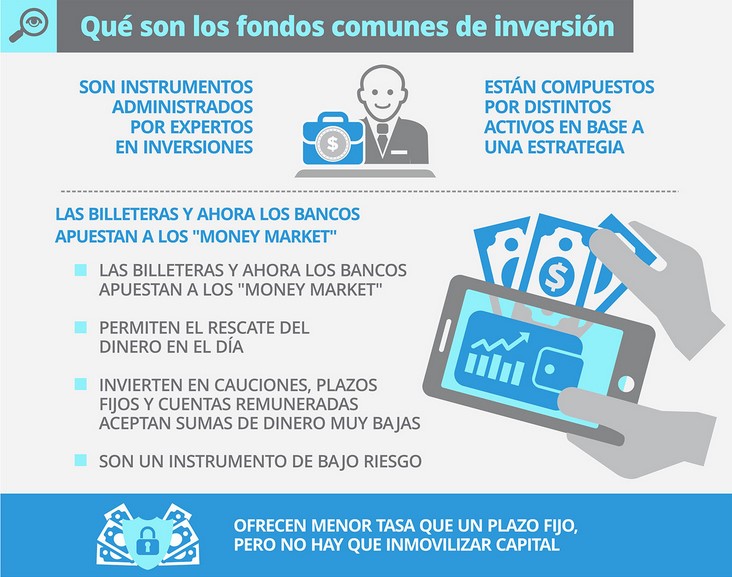 Fondos Comunes de Inversión