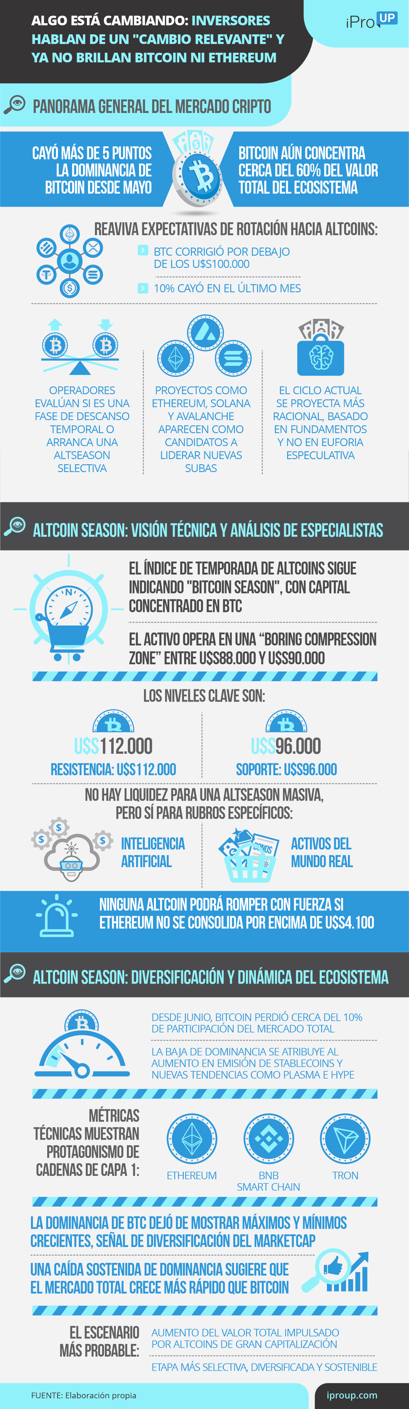 El nuevo pulso del mercado cripto