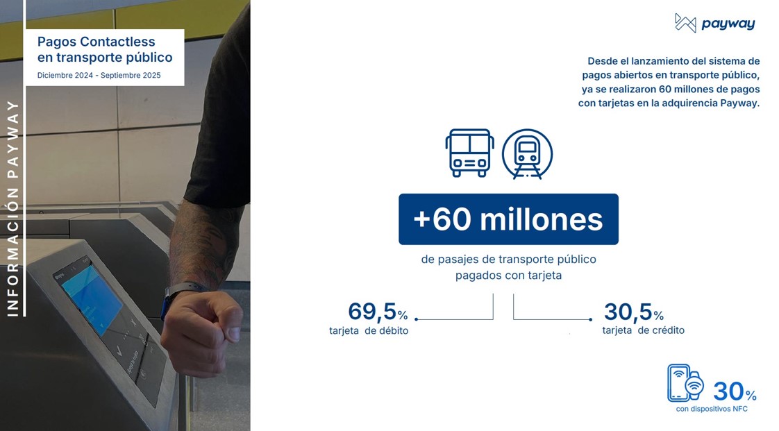 Descuentos en transporte público