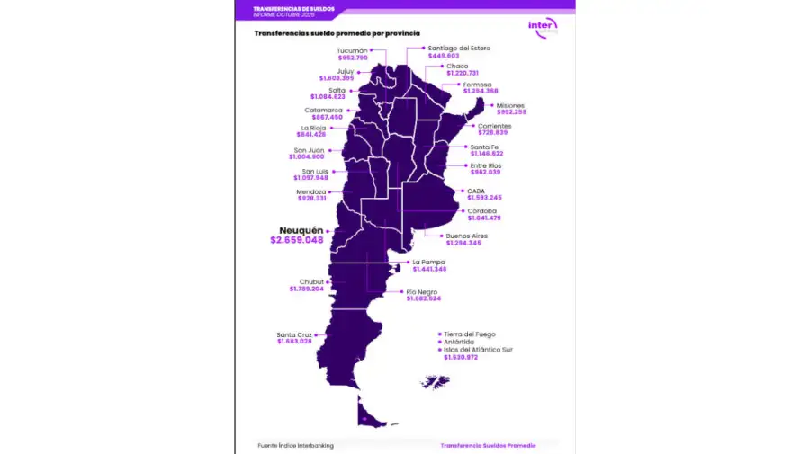 Sueldos por provincia