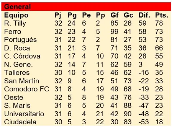 Ferro celebra su victoria
