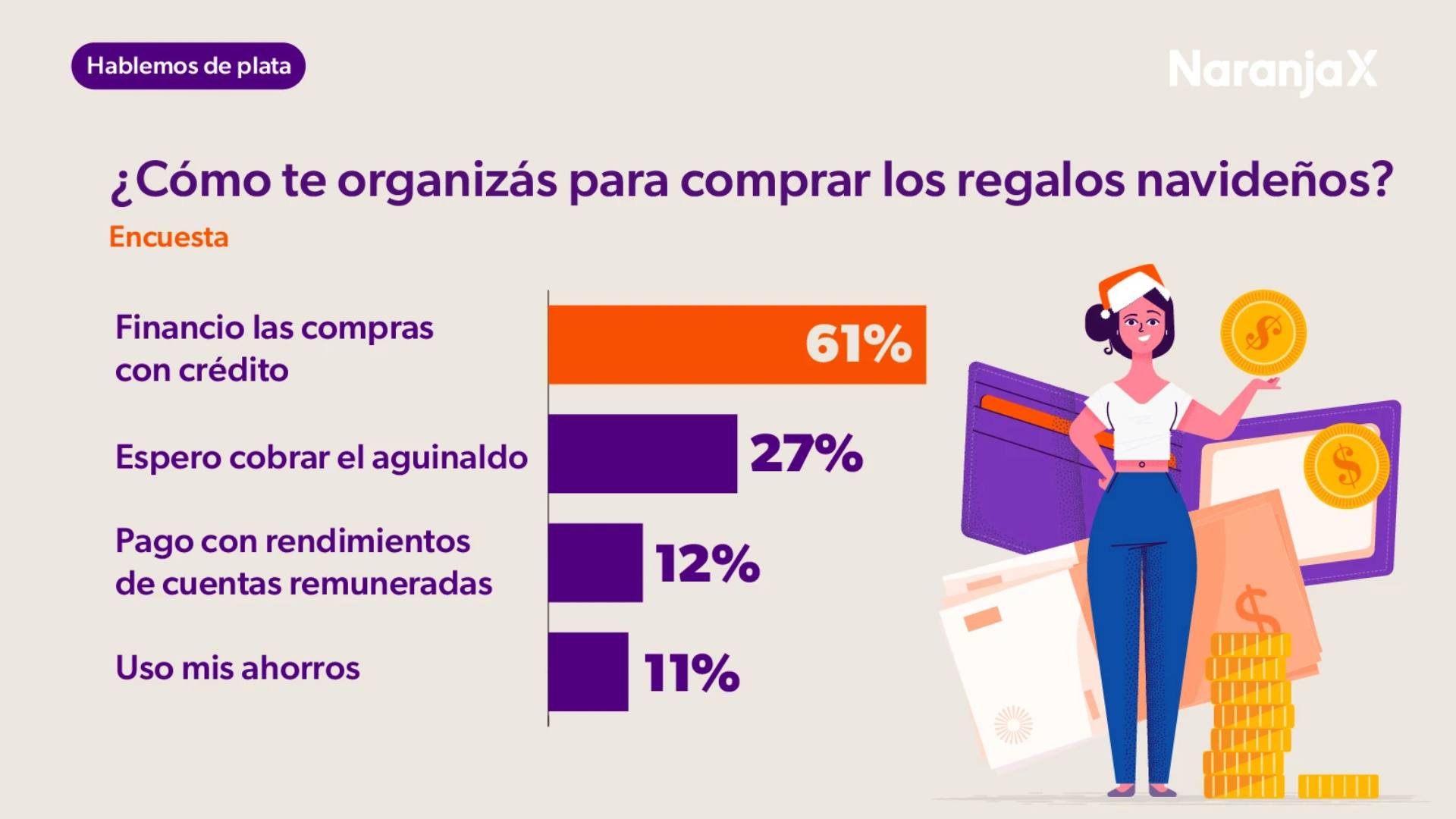 Compras navideñas en Argentina