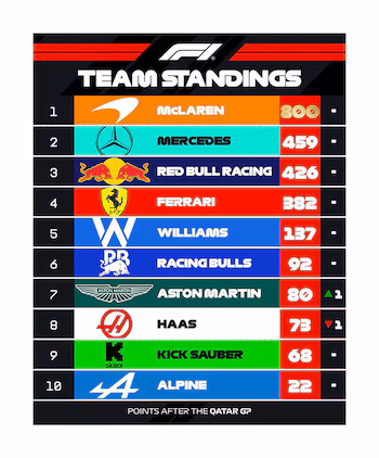 Tabla de Constructores