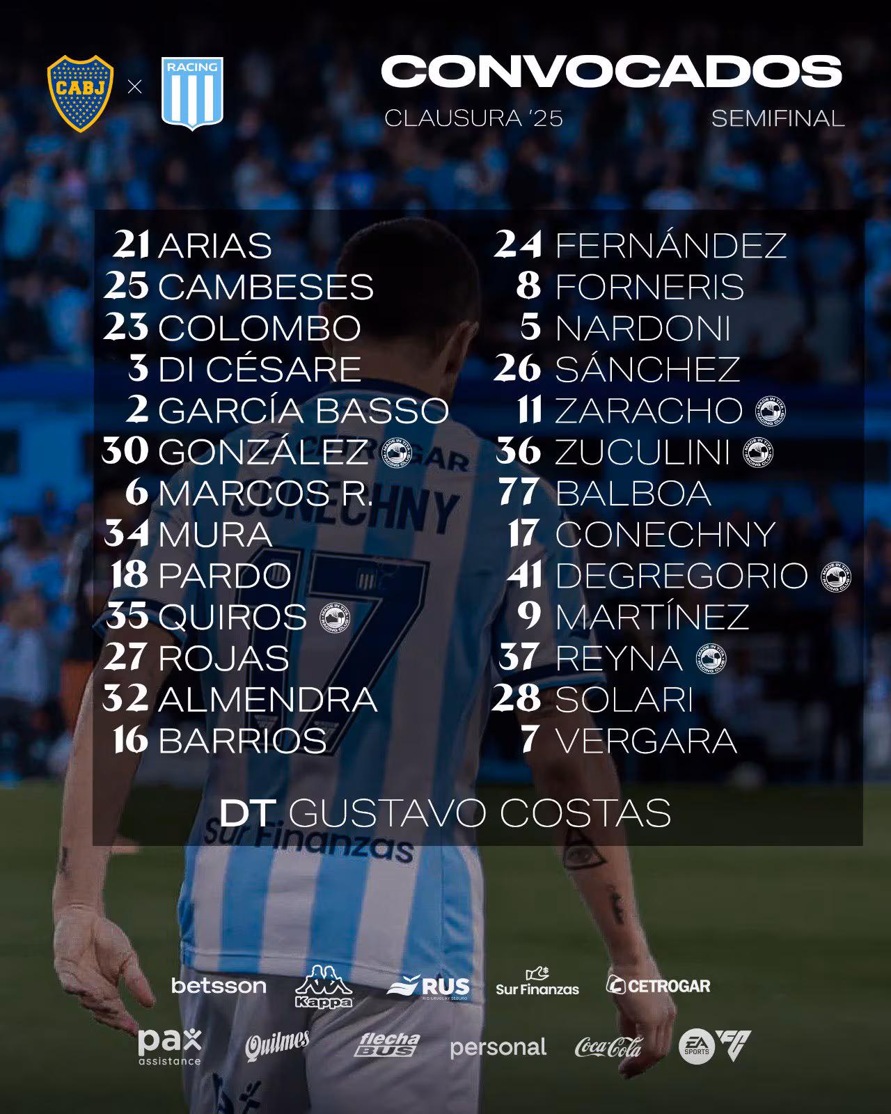 Convocados de Racing