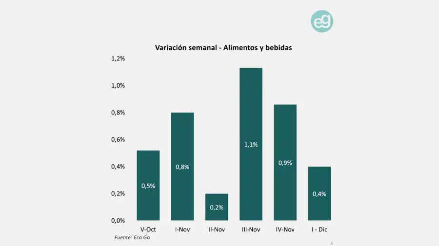 Alimentos y bebidas EcoGo