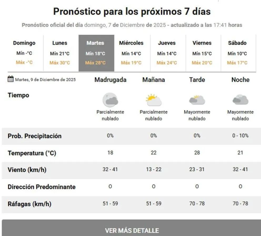 Pronóstico del tiempo
