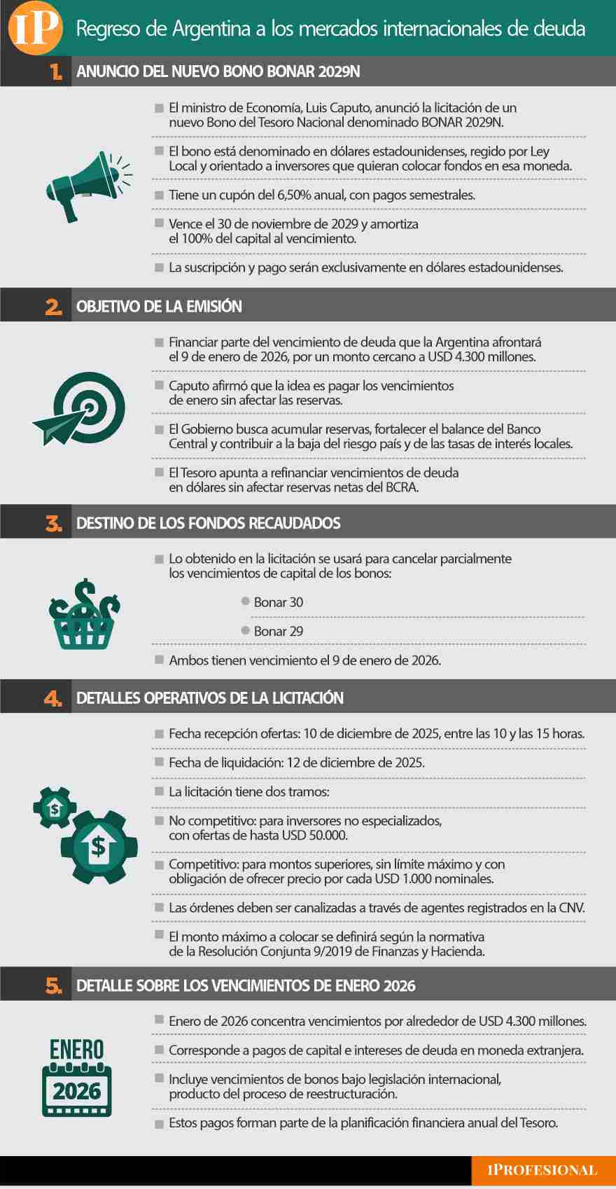 Emisión del BONAR 2029N por Argentina