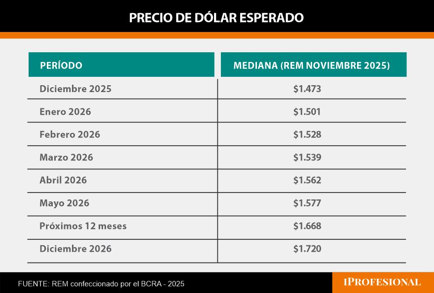 Imagen sobre previsiones económicas